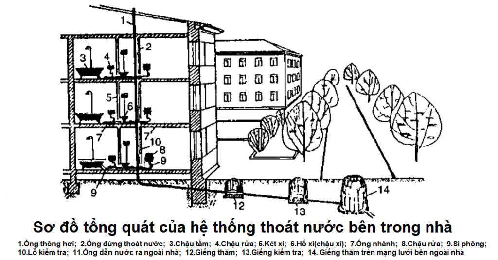 Khu dân cư tập trung mới phải có hệ thống thu gom, xử lý nước thải riêng biệt
