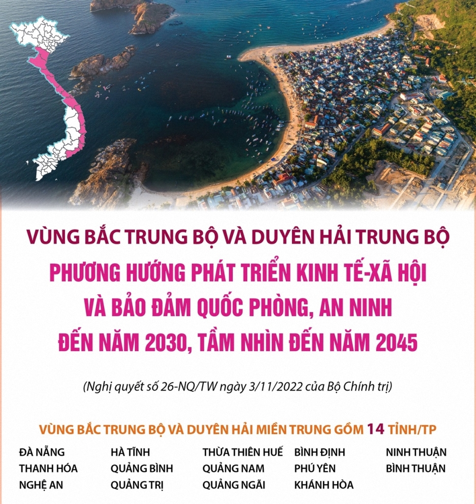 Vùng Bắc Trung bộ và Duyên hải Trung bộ