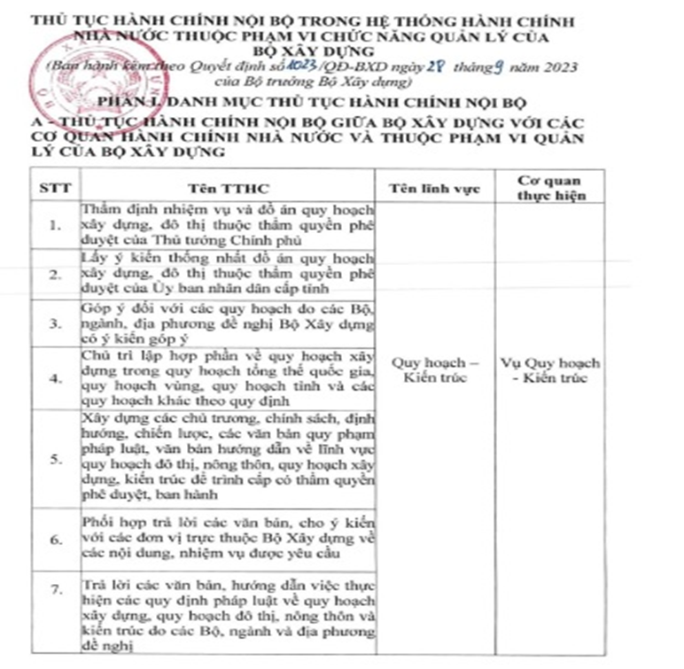 BỘ XÂY DỰNG: Ban hành Danh mục thủ tục hành chính nội bộ thuộc phạm vi quản lý của Bộ Xây dựng năm 2023