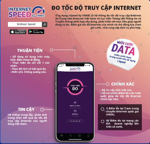 Sử dụng ứng dụng I-Speed để nâng cao chất lượng dịch vụ di động 4G